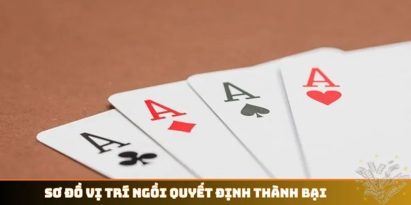 Sơ đồ vị trí ngồi quyết định thành bại