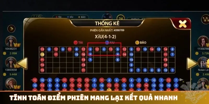 Tính toán điểm phiên mang lại kết quả nhanh